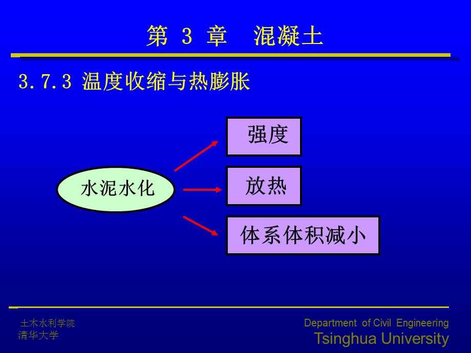 混凝土的温度收缩和热胀ppt课件.ppt_第1页