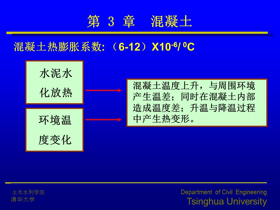 混凝土的温度收缩和热胀ppt课件.ppt_第2页