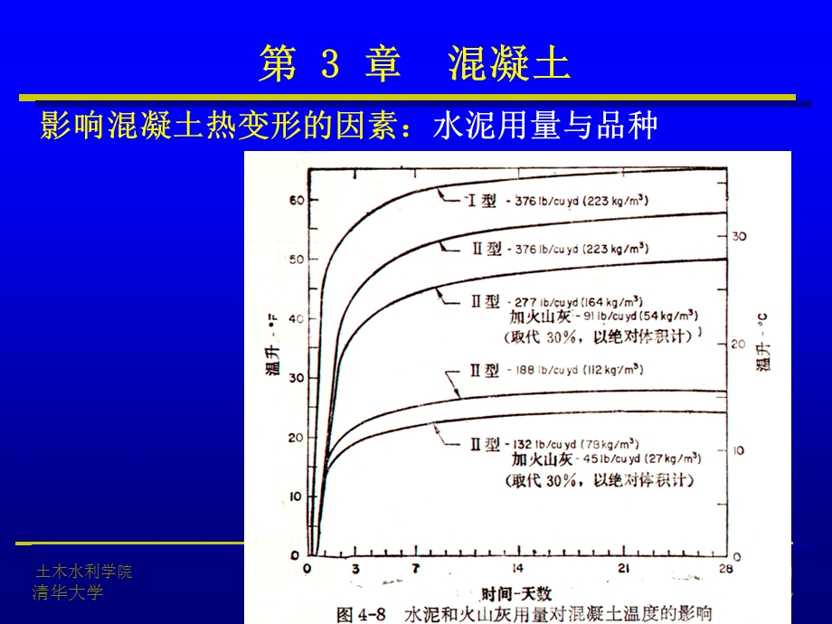 混凝土的温度收缩和热胀ppt课件.ppt_第3页