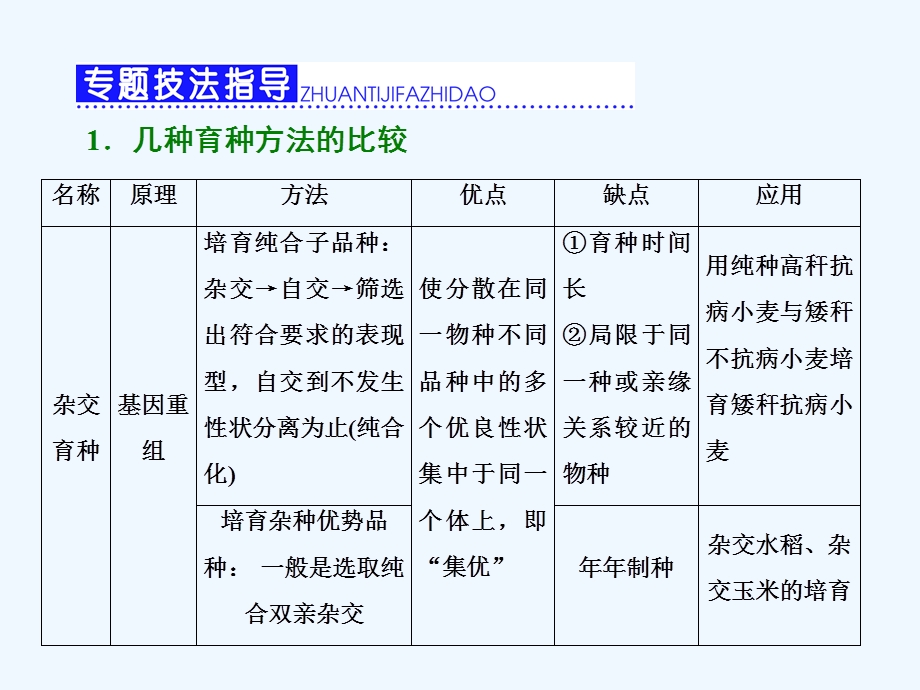 生物育种方法的比较和选择 PPT课件.ppt_第3页