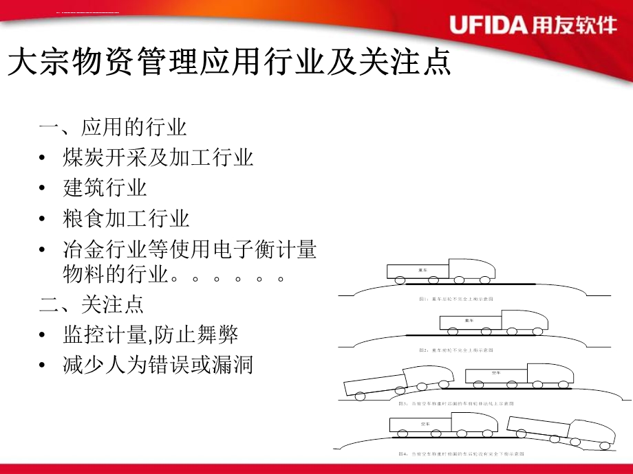 用友大宗物资管理(计量管理)ppt课件.ppt_第2页