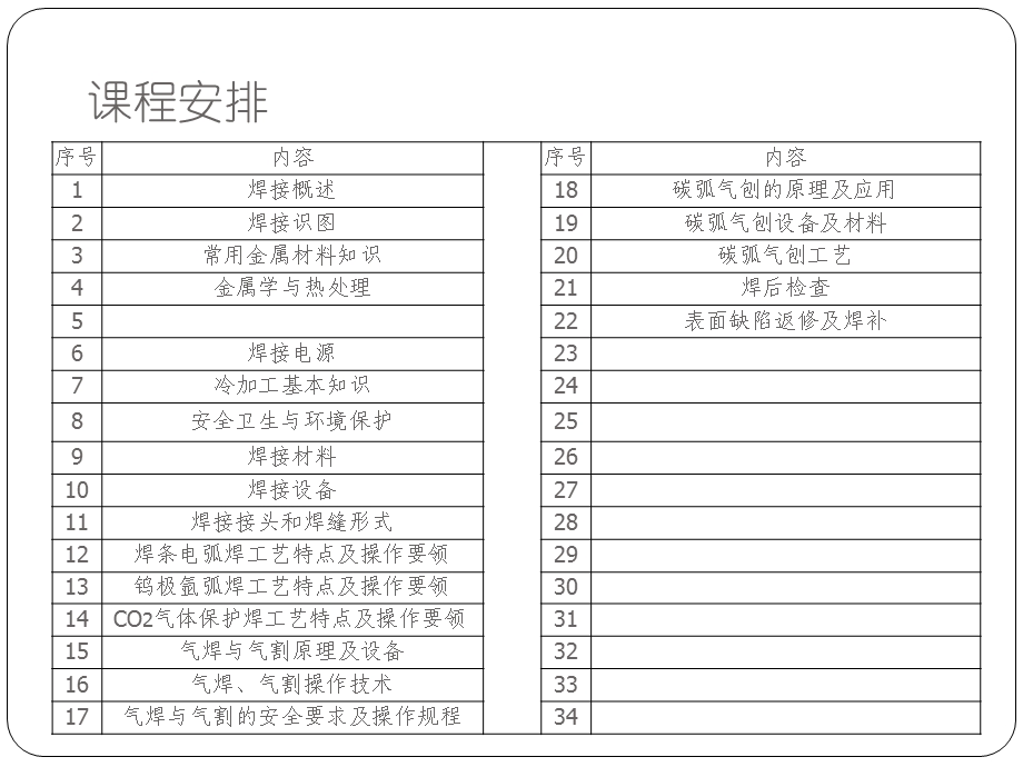 焊工培训教材(初级)ppt课件.pptx_第2页