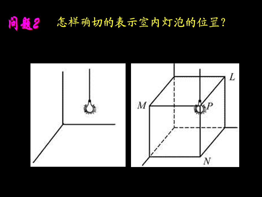 空间直角坐标系ppt课件(北师大版).ppt_第3页