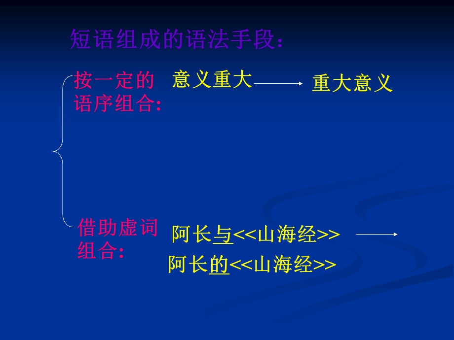 短语结构常见类型课件.ppt_第3页