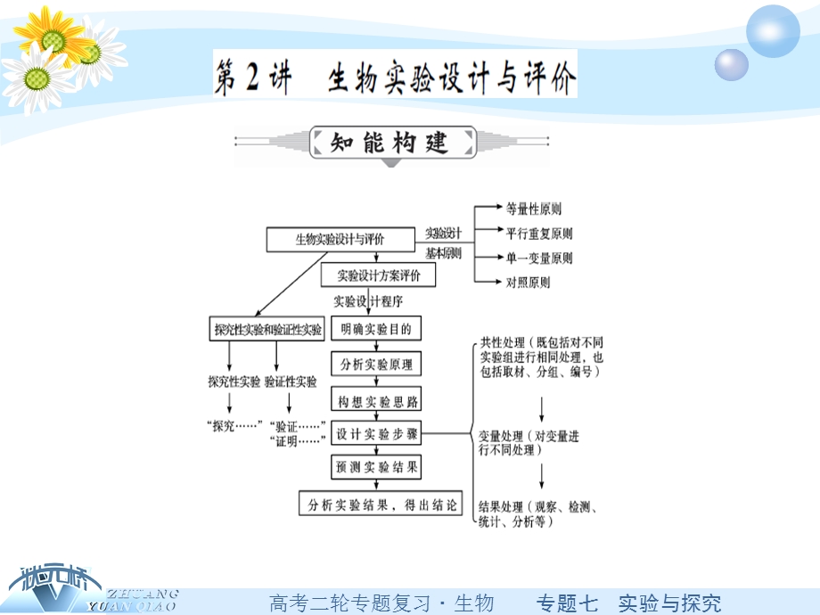 状元桥高三生物二轮复习ppt课件专题精讲专题七实验与探究生物实验设计与评价.pptx_第1页