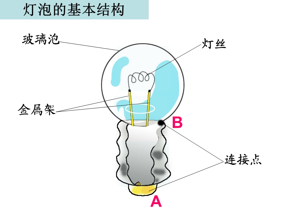 点亮小灯泡 ppt课件.ppt_第3页