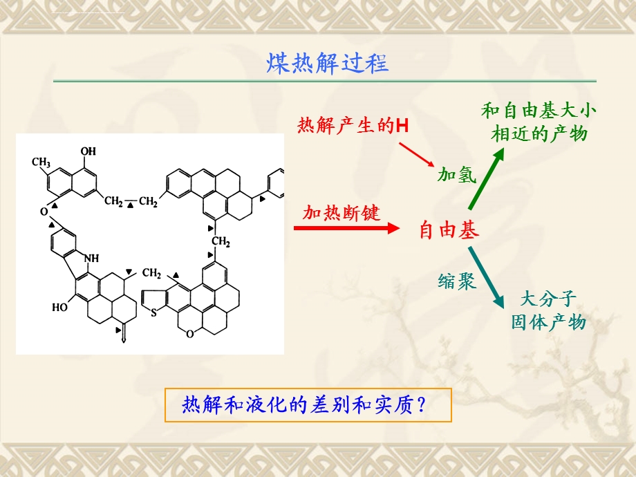 煤热解技术课件.ppt_第3页