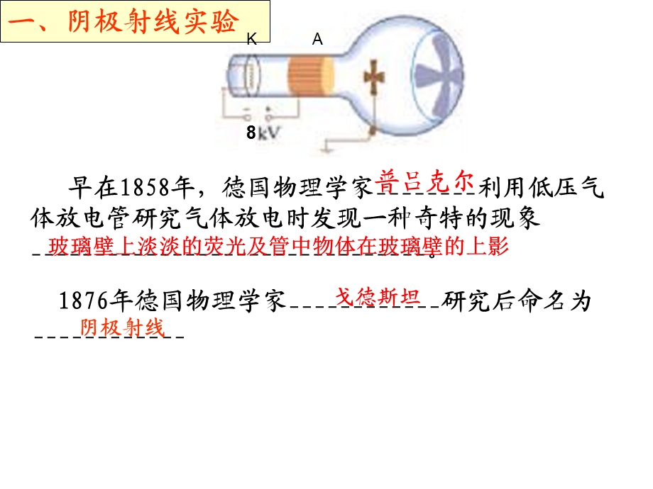 电子的发现 ppt课件.ppt_第2页