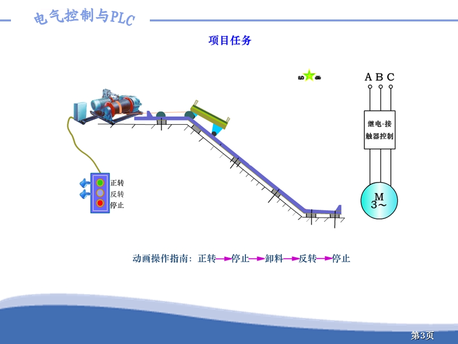 电动机正反转控制电路ppt课件.ppt_第3页