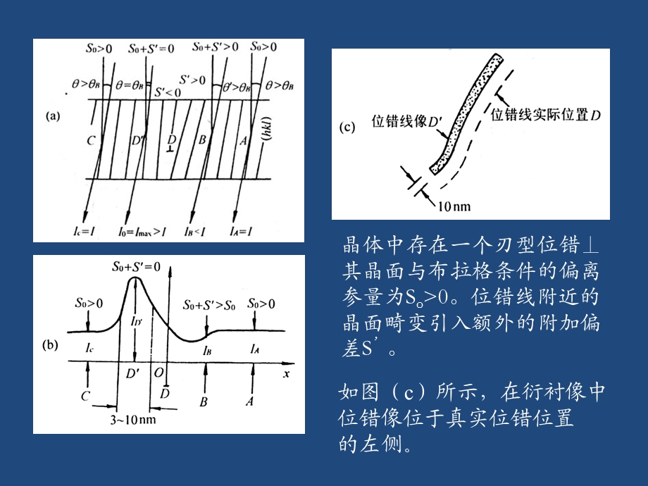 第六章 实际晶体中缺陷的电子衍射分析ppt课件.pptx_第2页