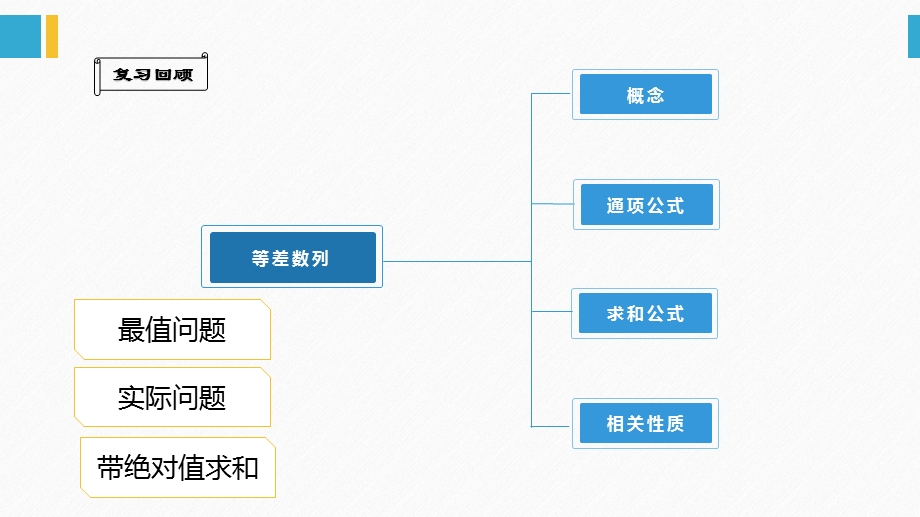 等比数列的概念及通项公式ppt课件.pptx_第3页