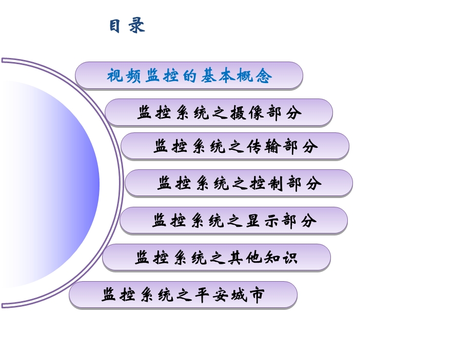 网络视频监控系统培训ppt课件.ppt_第2页