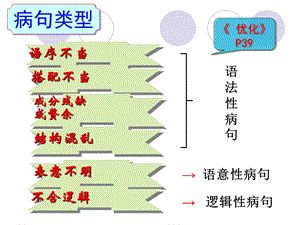 病句之搭配不当(公开课ppt课件).ppt