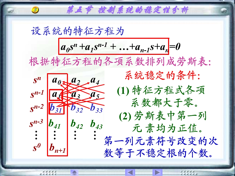 自动控制 控制系统的稳定性分析ppt课件.ppt_第3页