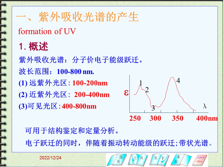 紫外吸收光谱基本原理ppt课件.ppt_第2页