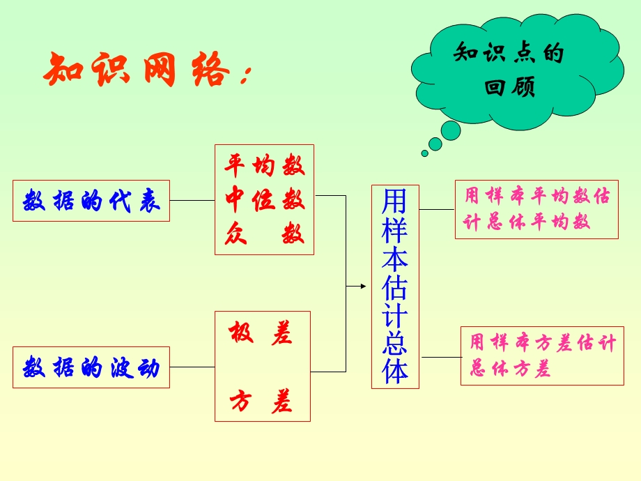 第二十章数据的分析复习课 ppt课件.ppt_第3页