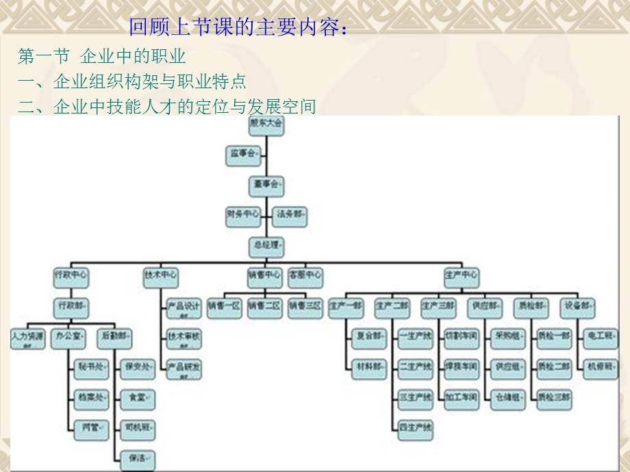 第三课 企业员工职业化ppt课件.ppt_第2页