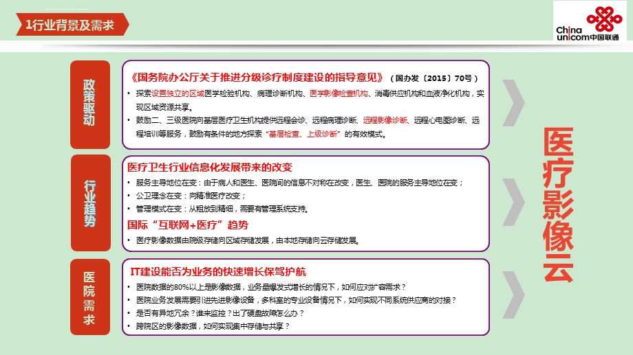 联通医疗影像云ppt课件.ppt_第3页