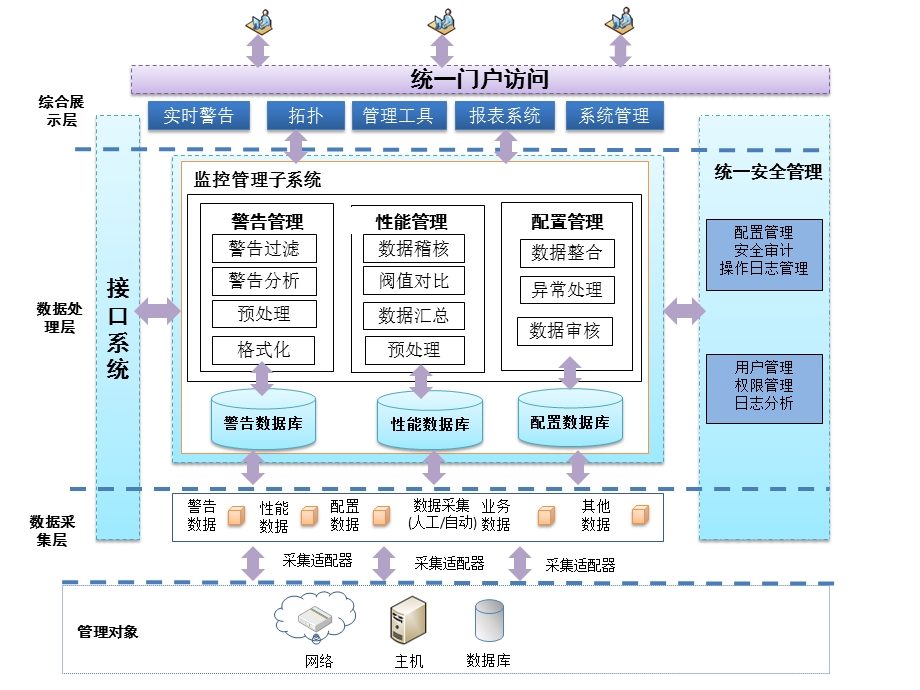 系统架构图ppt课件.pptx_第1页