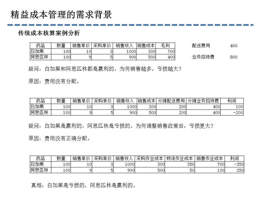 精益成本管理课件.pptx_第3页