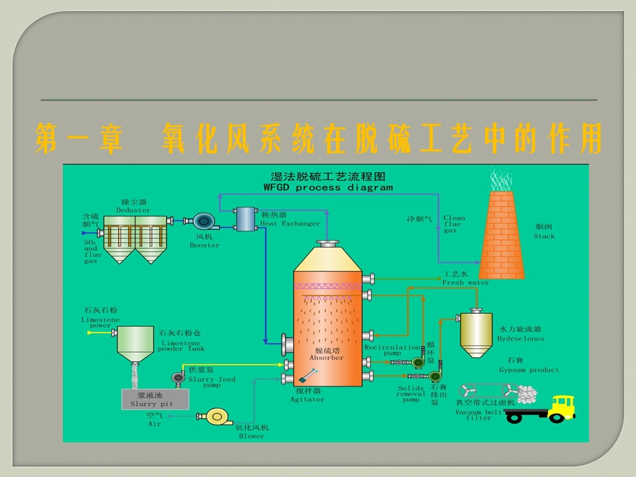 脱硫氧化风机讲课稿ppt课件.ppt_第3页