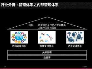 舆情监督、媒体维护方案ppt课件.ppt