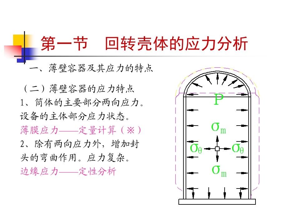 第三章内压薄壁容器应力分析ppt课件.ppt_第3页