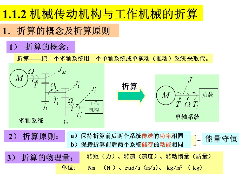 电力拖动基础ppt课件.ppt_第3页