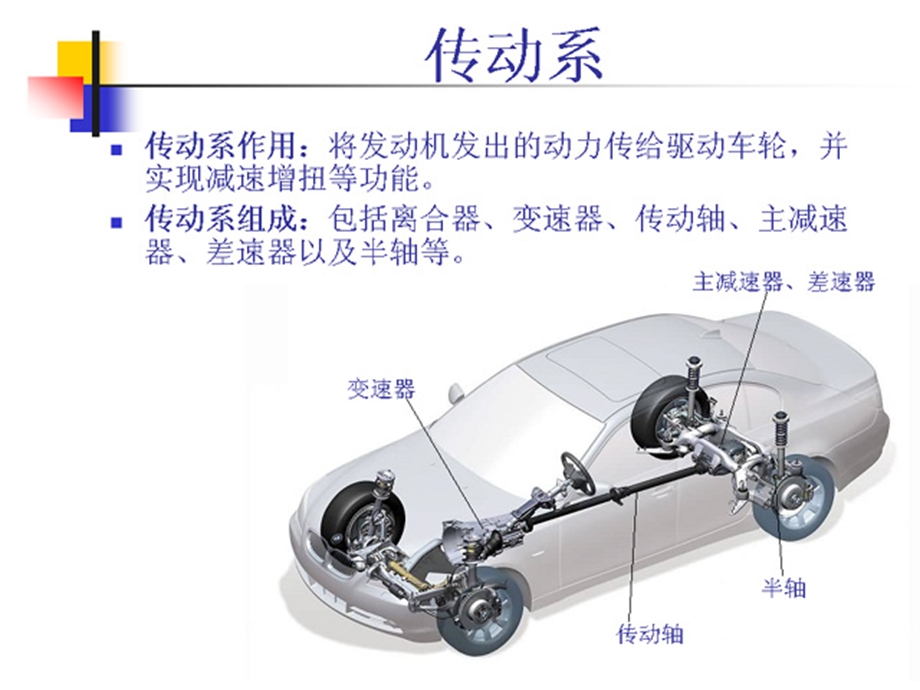 第六章汽车传动系统概述ppt课件.ppt_第2页