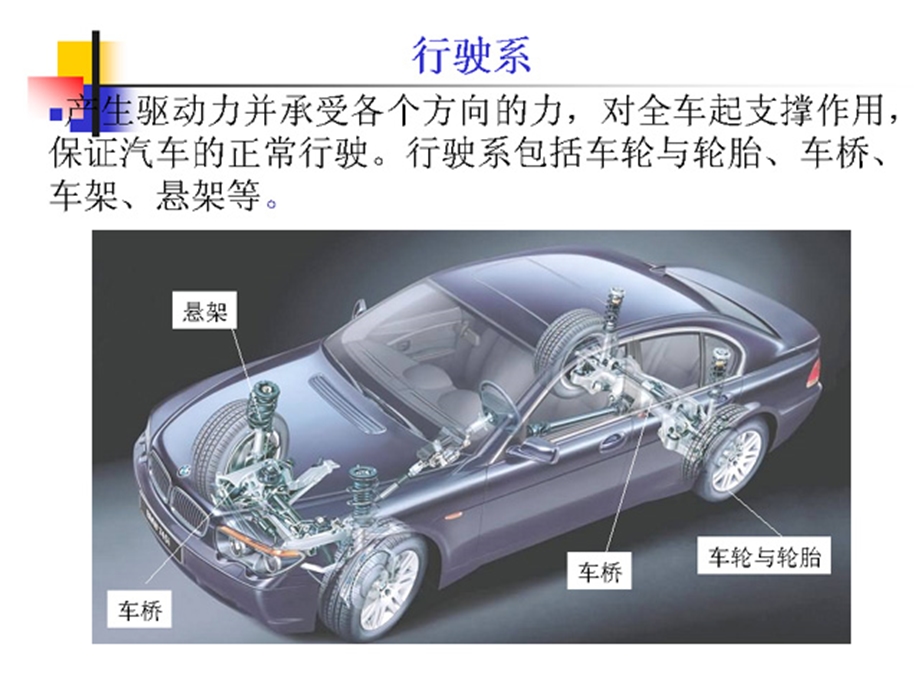 第六章汽车传动系统概述ppt课件.ppt_第3页