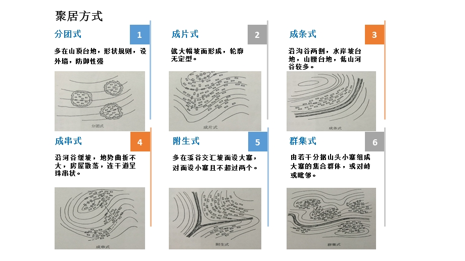 苗族建筑分析ppt课件.pptx_第3页