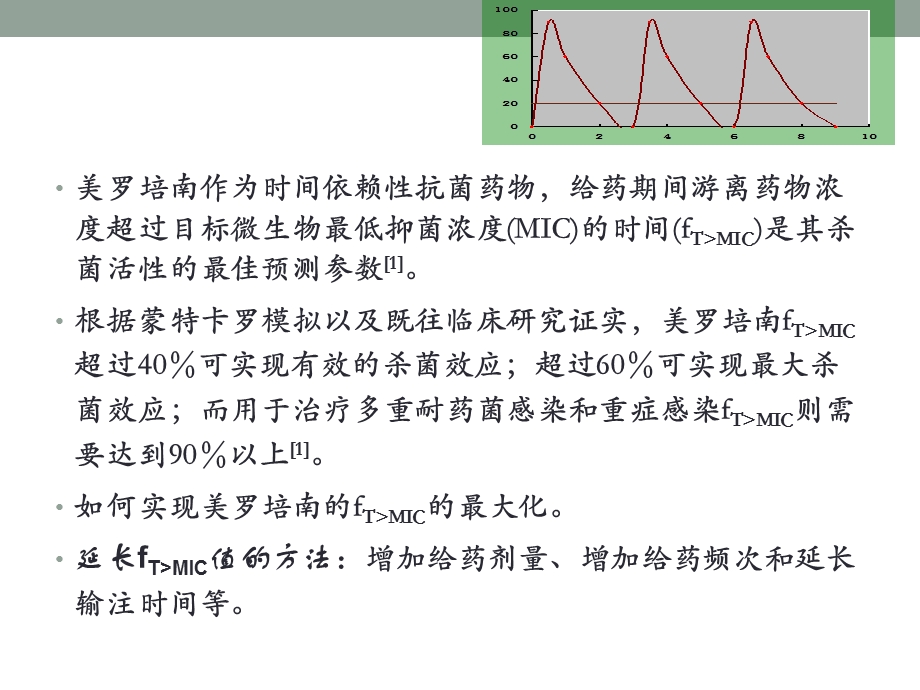 美罗培南不同输注方法的效果分析ppt课件.pptx_第3页