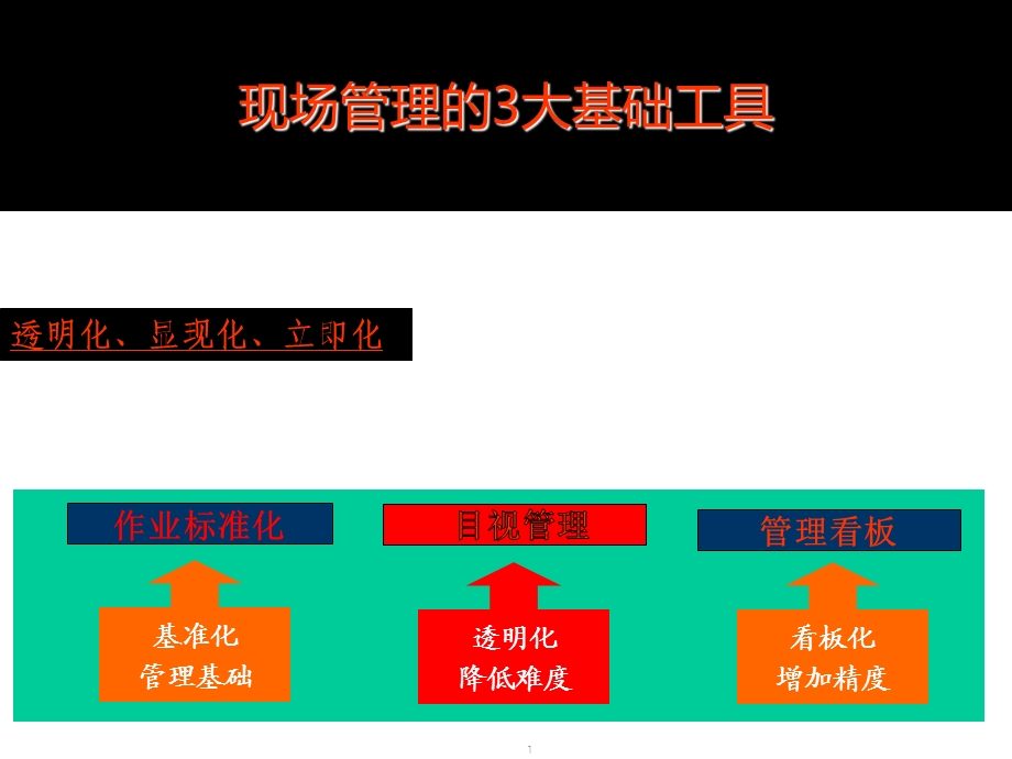 精益生产现场目视化管理提升改善PPT课件.ppt_第1页