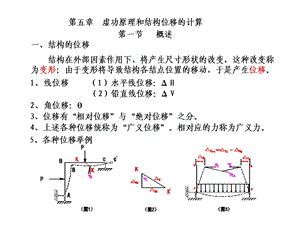 结构力学第五章结构位移计算ppt课件.ppt