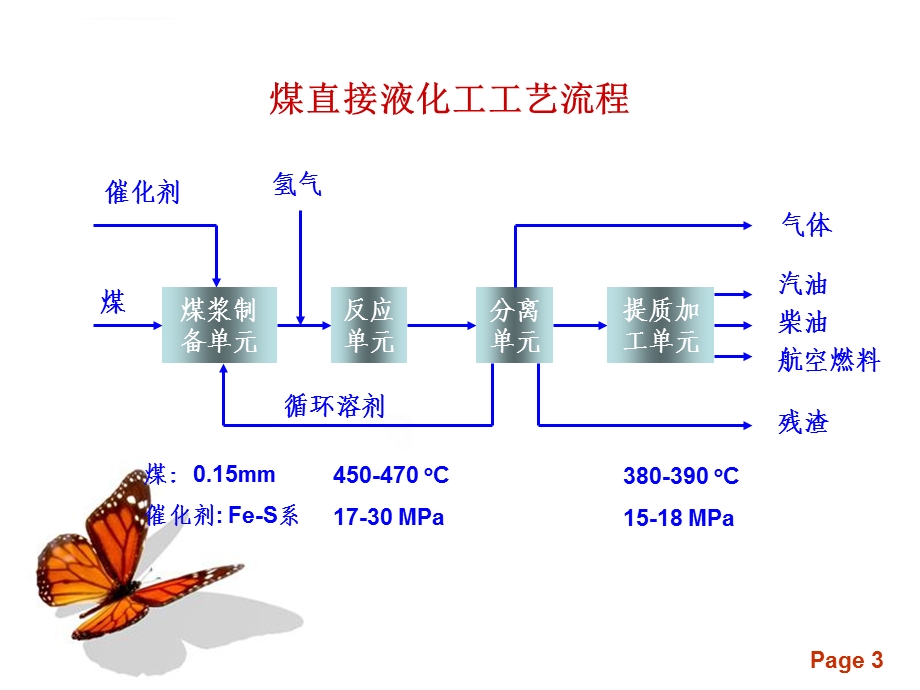 第六章 煤的直接液化ppt课件.ppt_第3页