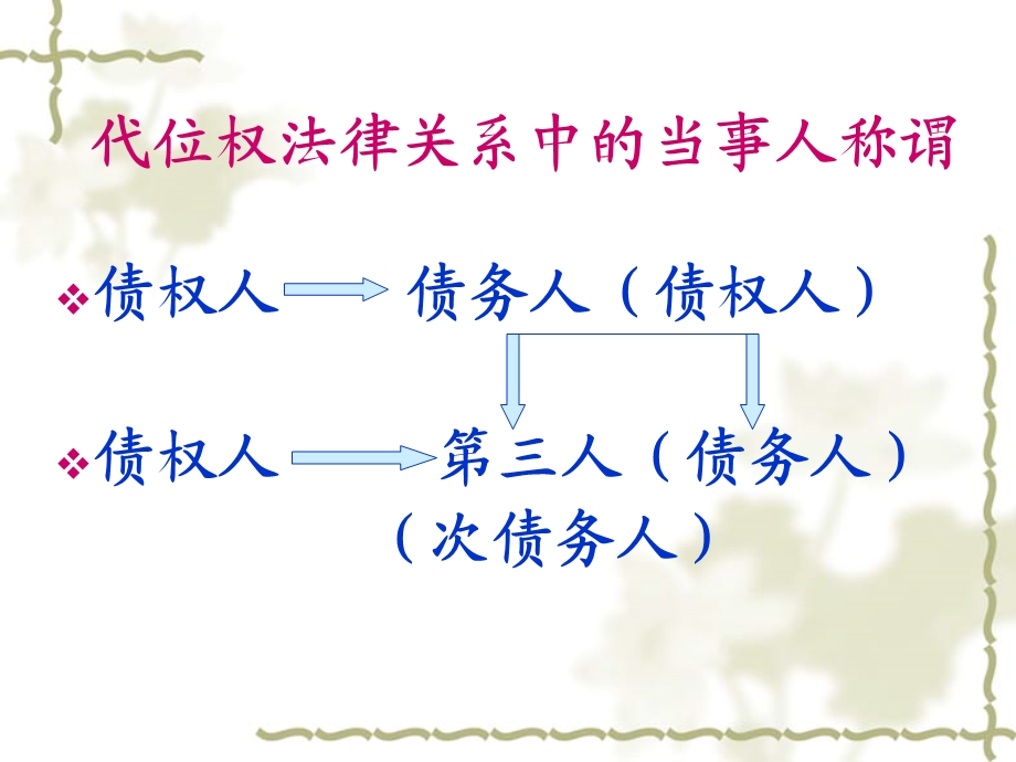 第二十章债的保全和担保ppt课件.ppt_第3页