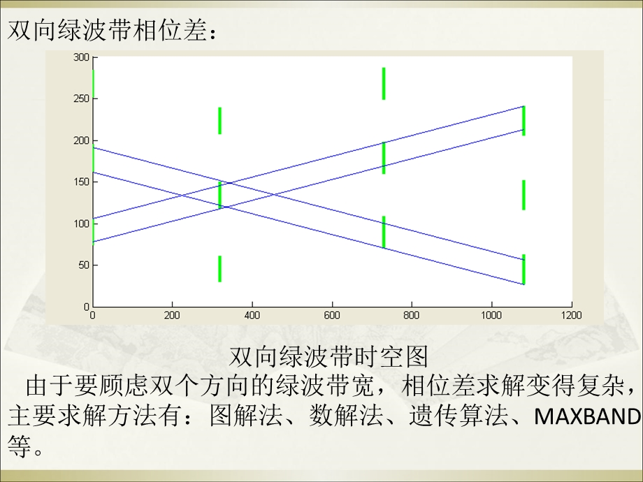 绿波带图解法ppt课件.ppt_第3页