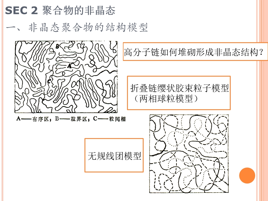 第四、五、六章高分子的聚集态结构(聚合物的非晶态)介绍ppt课件.ppt_第2页