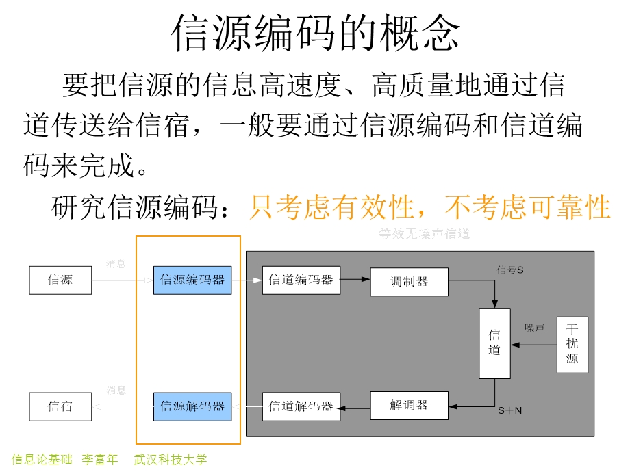 第四章 无失真信源编码ppt课件.ppt_第3页