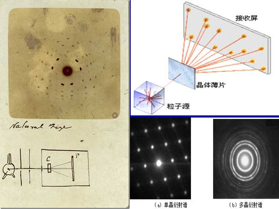 第二章 X射线衍射分析方法及应用ppt课件.ppt_第2页