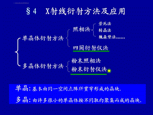 第二章 X射线衍射分析方法及应用ppt课件.ppt