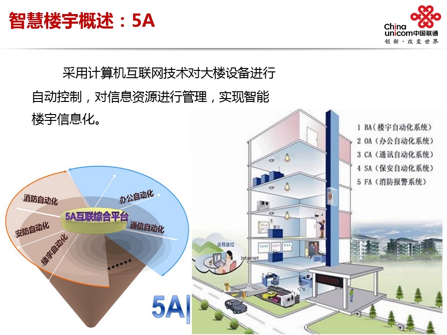 联通智慧楼宇解决方案ppt课件.pptx_第2页