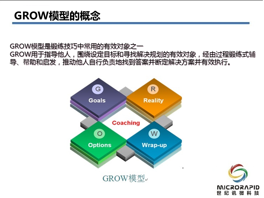 绩效管理之GROW模型ppt课件.ppt_第2页