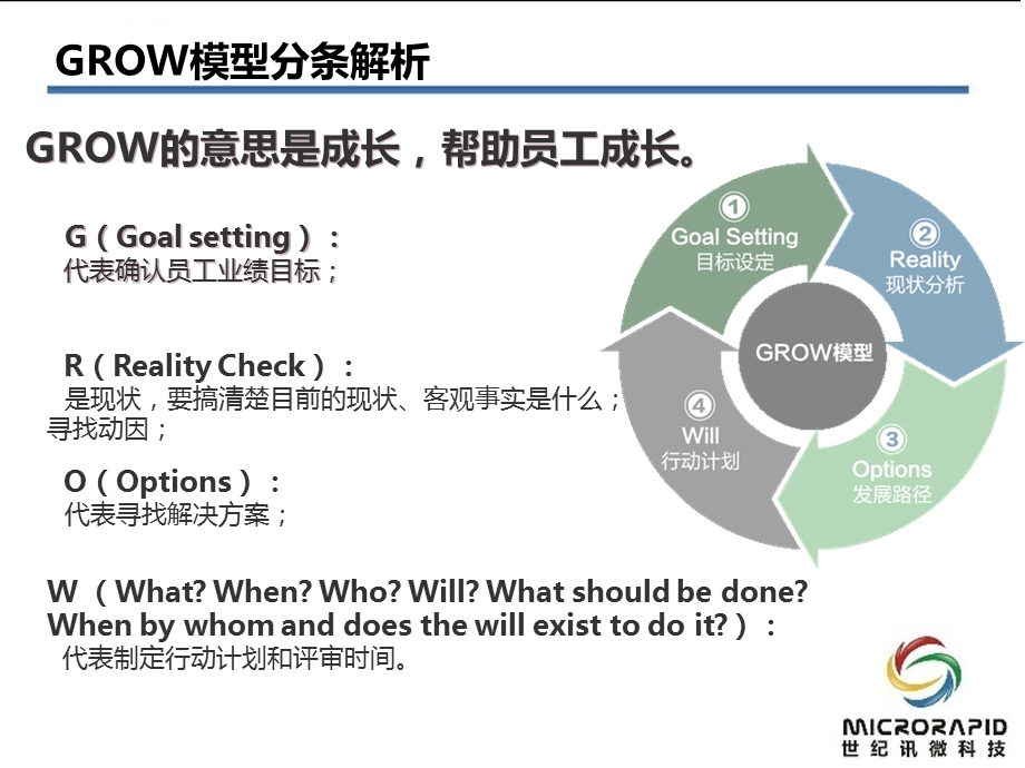 绩效管理之GROW模型ppt课件.ppt_第3页