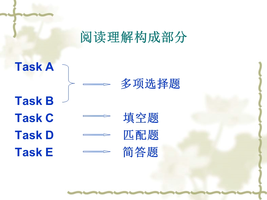 英语A级阅读理解解题技巧ppt课件.ppt_第2页