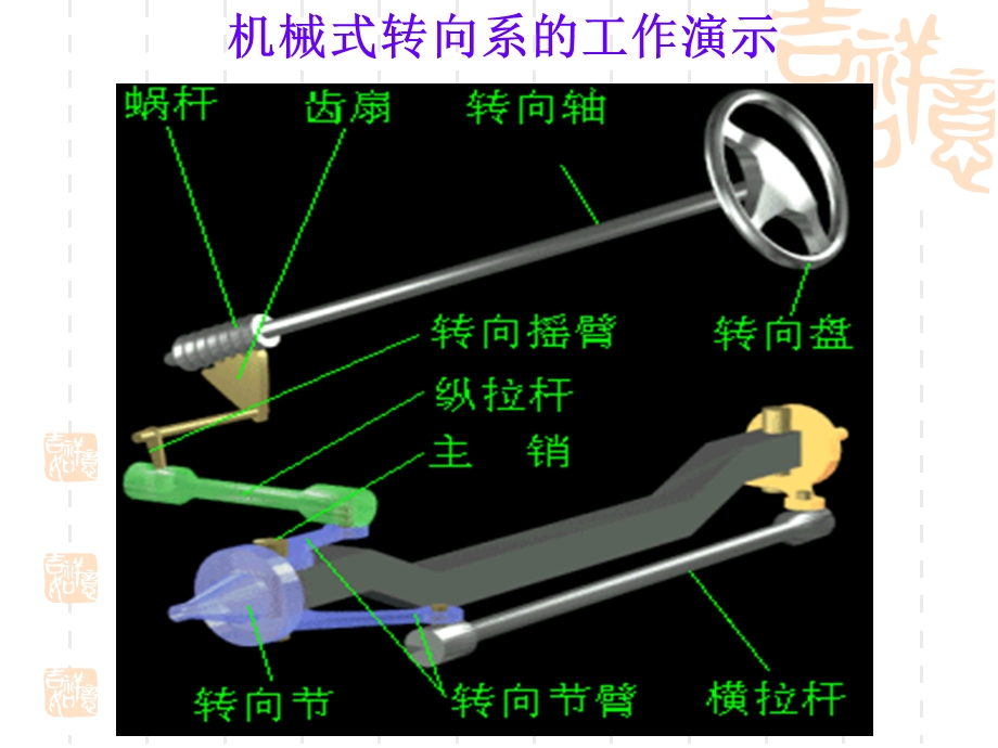 第五章转向系ppt课件.ppt_第2页