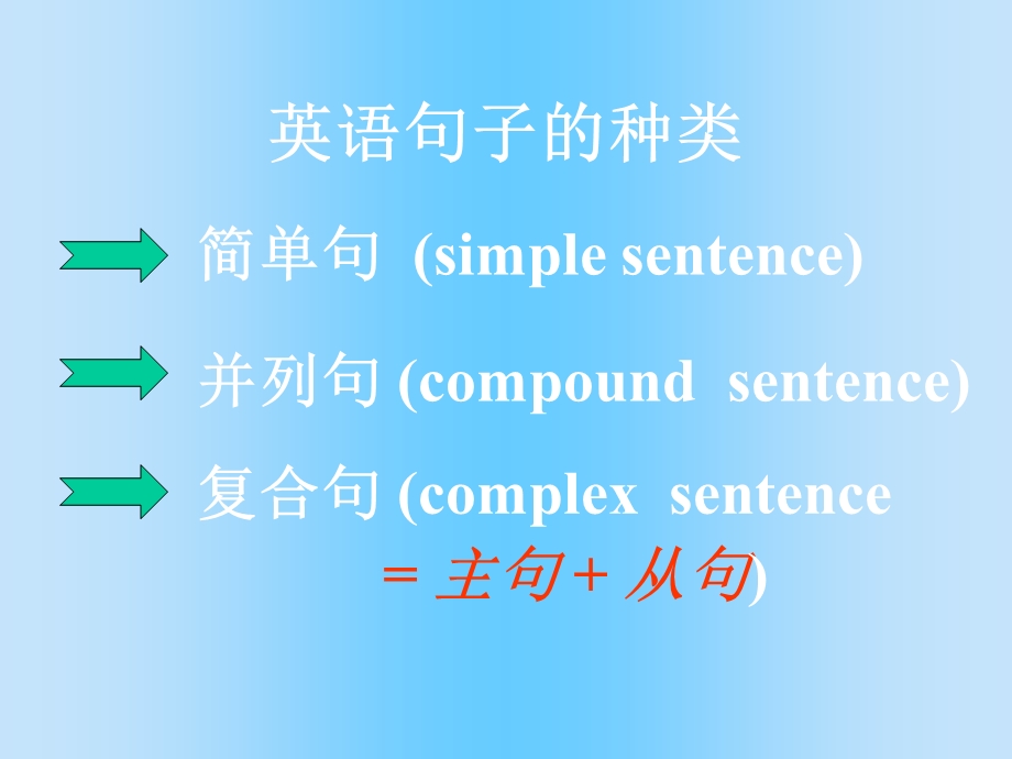 简单句并列句复合句ppt课件.pptx_第1页