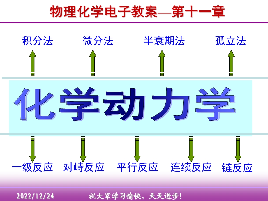 第11章化学动力学ppt课件.ppt_第3页