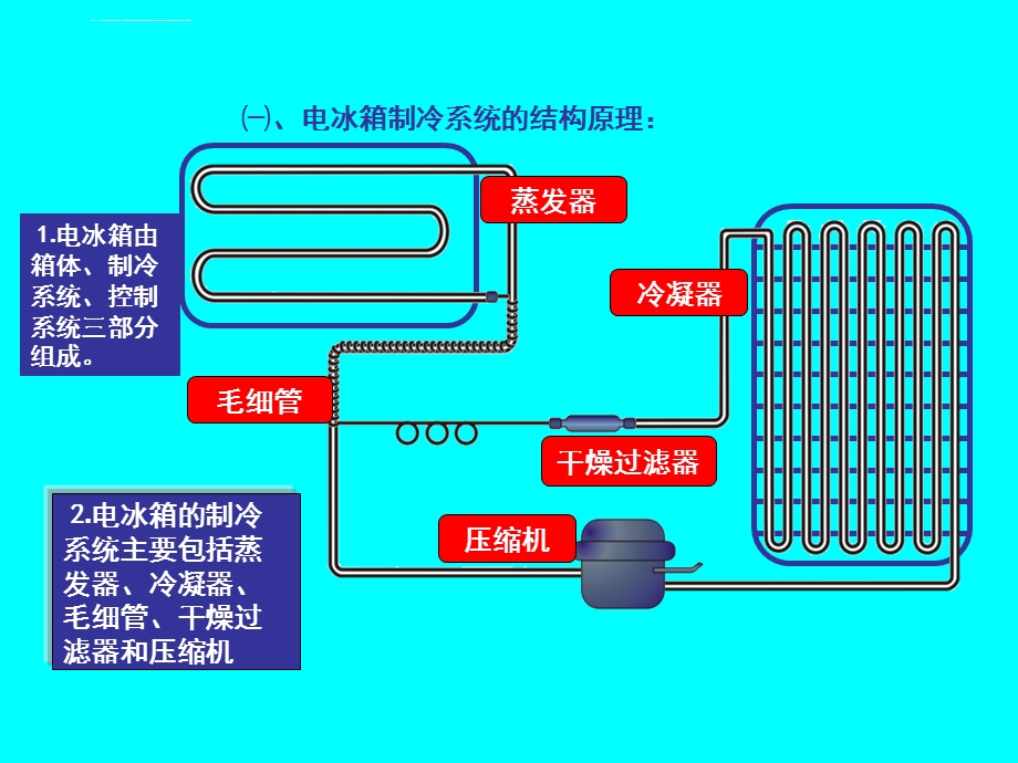 第四讲 电冰箱制冷系统结构与工作原理ppt课件.ppt_第3页