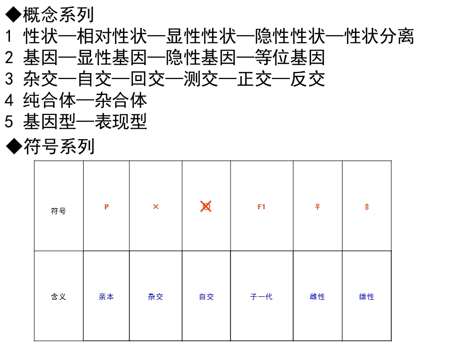 自由组合定律的计算课件.pptx_第1页